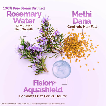 Mamaearth Rosemary Water Anti-Hair Fall Spray with 100% Pure Steam Distilled Rosemary Water & Methi Dana for Hair