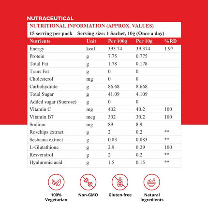 Patanjali Nutrela Collagen Builder Powder - Strawberry Flavour