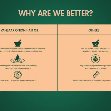 Vansaar Onion Hair Oil
