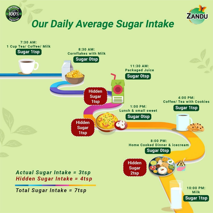 Zandu Stevia Meethi Tulsi Powder- A Healthier Substitute For Sugar