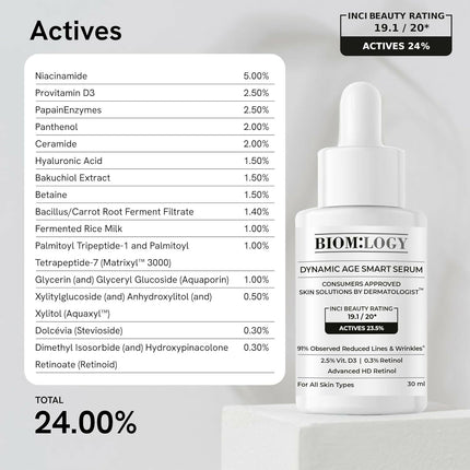 Biomlogy Dynamic Age Smart Face Serum