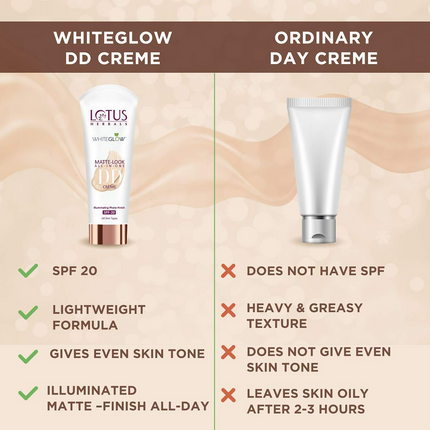Lotus Herbals Whiteglow Matte Cream Look All In One DD Crame Spf 20