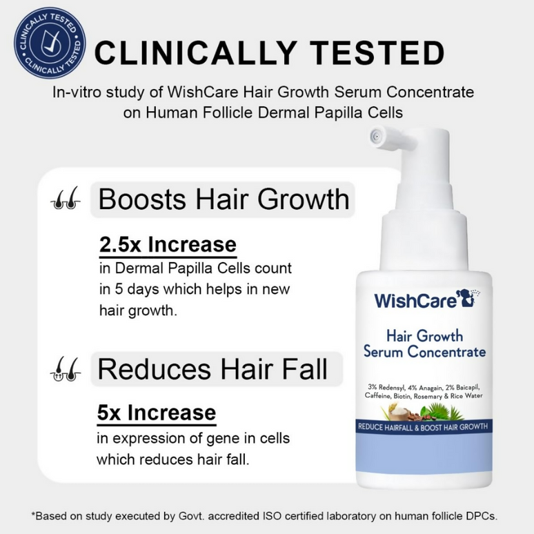 WishCare Hair Growth& Anti Hairfall Range with Serum, Shampoo & Conditioner Combo