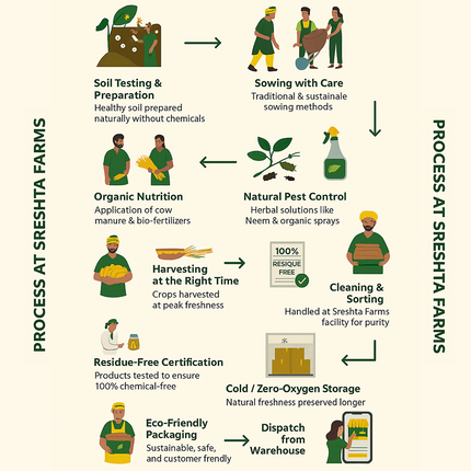 Sreshta Farms Ragi Murukulu
