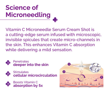 The Derma Co 50000 PPM Vitamin C Microneedle Face Serum Shot for Bright & Glowing Skin