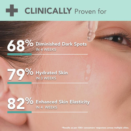 Lotus Herbals Derma Botanics Hi-Dose Serum Kojic Acid + Multi Berry, PH5.5 For Sensitive Skin