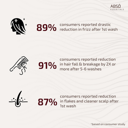 Abso Essentials Strengthening Shampoo