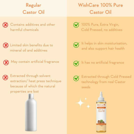 Wishcare 100% Pure Cold Pressed Castor Oil & Olive Oil Combo