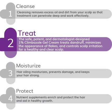 The Derma Co 1% Climbazole Gel Cream Anti Dandruff & Itch Relief