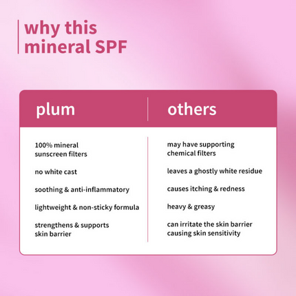 Plum Oat & Ceramide Complex 100% Mineral Sunscreen SPF 50 PA+++