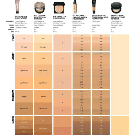 Smashbox Studio Skin 24-Hour Wear Hydra Foundation Mini-Shade 2.1